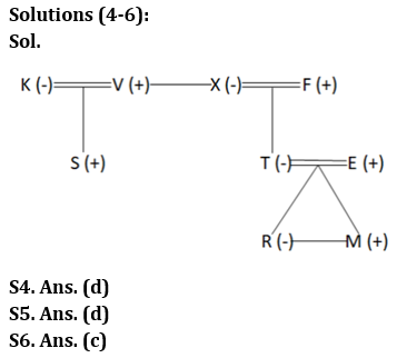 Reasoning Ability Quiz For Bank Foundation 2023 -25th June |_4.1