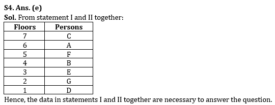 Reasoning Quiz For RBI Grade B Phase 1 2023-25th June |_4.1