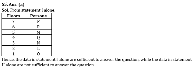 Reasoning Quiz For RBI Grade B Phase 1 2023-25th June |_5.1