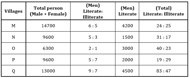 Quantitative Aptitude Quiz For RBI Grade B Phase 1 2023 -25th June |_3.1