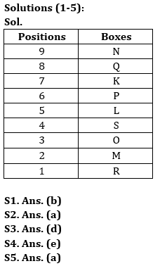 Reasoning Quiz For IBPS Clerk Prelims 2023-25th June |_3.1