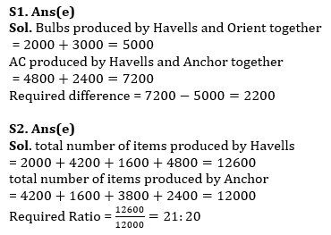 Quantitative Aptitude Quiz For IBPS RRB PO/Clerk Prelims 2023 -25th June |_5.1