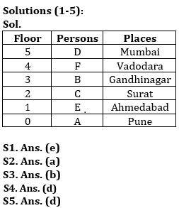 Reasoning Quiz For RBI Grade B Phase 1 2023-24th June |_3.1