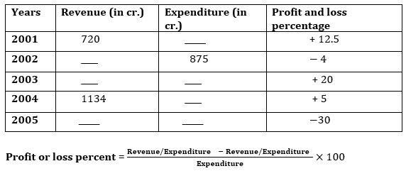 Quantitative Aptitude Quiz For RBI Grade B Phase 1 2023 -26th June |_3.1