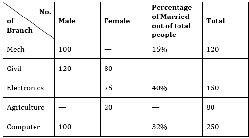 Quantitative Aptitude Quiz For RBI Grade B Phase 1 2023 -26th June |_5.1