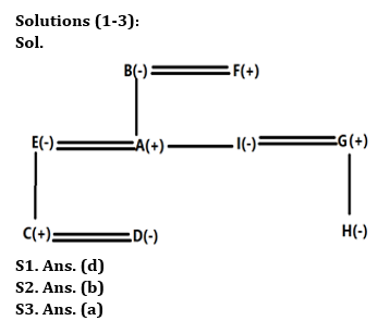 Reasoning Quiz For IBPS Clerk Prelims 2023-27th June |_3.1