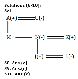 Reasoning Quiz For IBPS Clerk Prelims 2023-27th June |_6.1