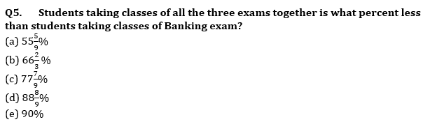 Quantitative Aptitude Quiz For RBI Grade B Phase 1 2023 -27th June |_5.1