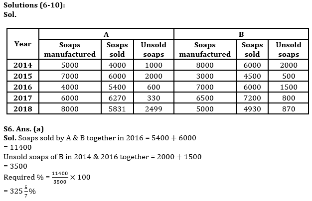 Quantitative Aptitude Quiz For RBI Grade B Phase 1 2023 -27th June |_11.1