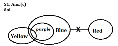 Reasoning Quiz For IBPS Clerk Prelims 2023-28th June |_3.1