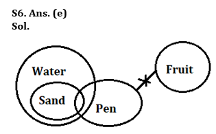 Reasoning Quiz For RBI Grade B Phase 1 2023-28th June |_3.1