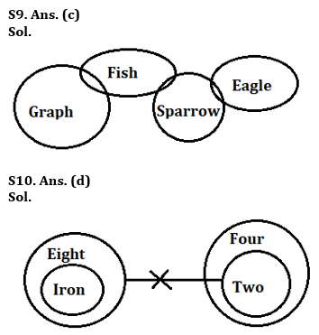 Reasoning Quiz For RBI Grade B Phase 1 2023-28th June |_5.1