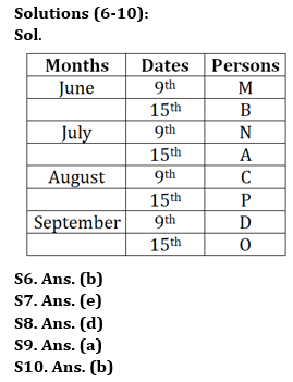 Reasoning Quiz For IBPS RRB PO/Clerk Prelims 2023-29th June |_4.1