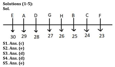 Reasoning Quiz For IBPS Clerk Prelims 2023-30th June |_3.1