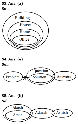 Reasoning Quiz For RBI Grade B Phase 1 2023-01st July |_4.1