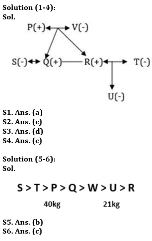 Reasoning Quiz For IBPS Clerk Prelims 2023-01st July |_3.1