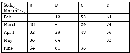 Quantitative Aptitude Quiz For IBPS RRB PO/Clerk Prelims 2023 -01st July |_3.1