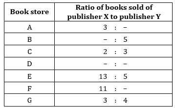 Quantitative Aptitude Quiz For RBI Grade B Phase 1 2023 -01st July |_4.1