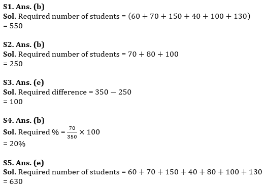 Quantitative Aptitude Quiz For RBI Grade B Phase 1 2023 – 04th July |_6.1