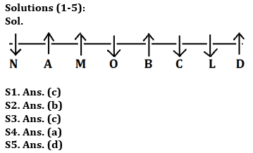 Reasoning Quiz For RBI Grade B Phase 1 2023 – 05th July |_3.1