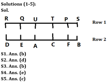 Reasoning Quiz For IBPS RRB PO/Clerk Prelims 2023 – 05th July 2023 |_3.1