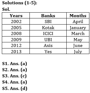 Reasoning Ability Quiz For Bank Foundation 2023 -05th July |_3.1