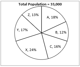 Quantitative Aptitude Quiz For IBPS Clerk Prelims 2023 – 04th July |_3.1