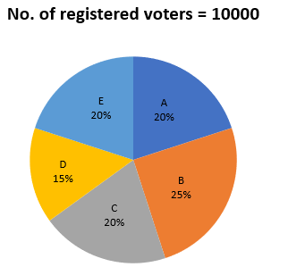 Quantitative Aptitude Quiz For IBPS Clerk Prelims 2023 – 04th July |_4.1