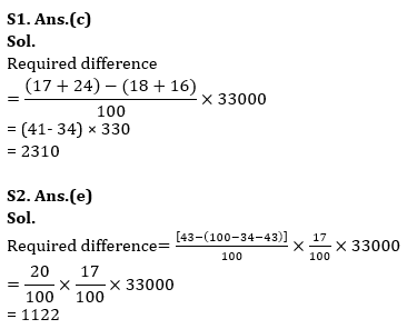 Quantitative Aptitude Quiz For IBPS Clerk Prelims 2023 – 04th July |_5.1