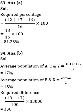 Quantitative Aptitude Quiz For IBPS Clerk Prelims 2023 – 04th July |_6.1