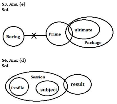 Reasoning Ability Quiz For Bank Foundation 2023 -06th July |_4.1