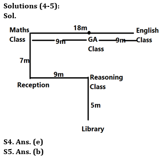 Reasoning Quiz For IBPS Clerk Prelims 2023 -06th July |_4.1