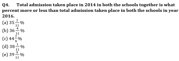 Quantitative Aptitude Quiz For IBPS RRB PO/Clerk Prelims 2023 -06th July |_5.1