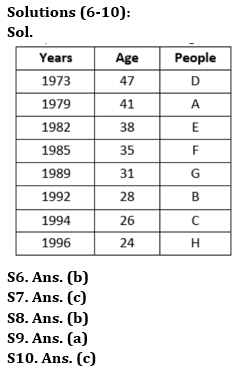 Reasoning Ability Quiz For Bank Foundation 2023 -07th July |_4.1