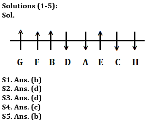 Reasoning Quiz For IBPS RRB PO/Clerk Prelims 2023 – 08th July 2023 |_3.1