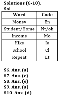 Reasoning Quiz For IBPS RRB PO/Clerk Prelims 2023 – 08th July 2023 |_4.1