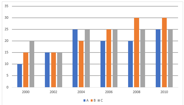 Quantitative Aptitude Quiz For RBI Grade B Phase 1 2023 – 08th July |_3.1