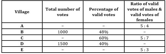 Quantitative Aptitude Quiz For RBI Grade B Phase 1 2023 – 08th July |_4.1