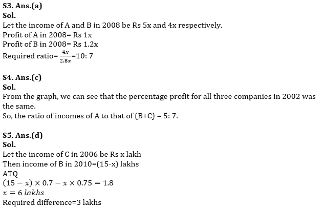 Quantitative Aptitude Quiz For RBI Grade B Phase 1 2023 – 08th July |_6.1