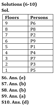 Reasoning Quiz For IBPS PO Prelims 2023 -09th July |_3.1