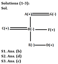 Reasoning Quiz For IBPS RRB PO/Clerk Prelims 2023 – 10th July 2023 |_3.1