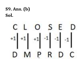 Reasoning Quiz For IBPS Clerk Prelims 2023 -10th July |_5.1