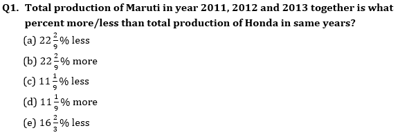 Quantitative Aptitude Quiz For IBPS Clerk Prelims 2023 -11th July |_4.1