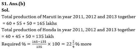 Quantitative Aptitude Quiz For IBPS Clerk Prelims 2023 -11th July |_8.1