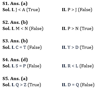 Reasoning Quiz For IBPS Clerk Prelims 2023 -12th July |_3.1