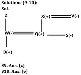 Reasoning Quiz For IBPS Clerk Prelims 2023 -12th July |_5.1