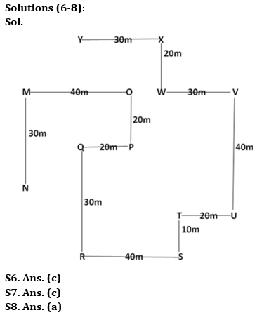 Reasoning Quiz For IBPS PO Prelims 2023 -12th July |_5.1