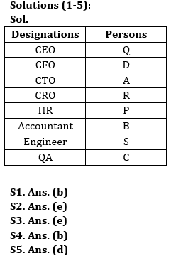 Reasoning Quiz For IBPS RRB PO/Clerk Prelims 2023 -12th July 2023 |_3.1