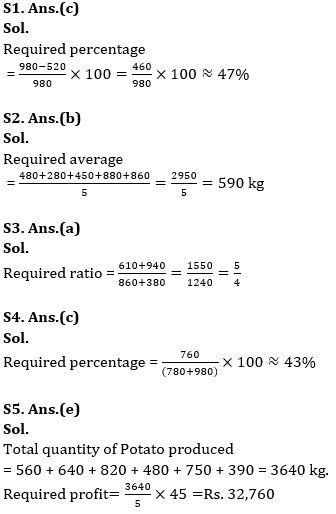 Quantitative Aptitude Quiz For IBPS Clerk Prelims 2023 -12th July |_4.1