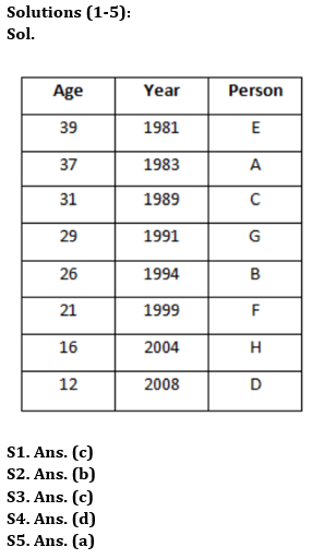 Reasoning Quiz For IBPS Clerk Prelims 2023 -13th July |_3.1